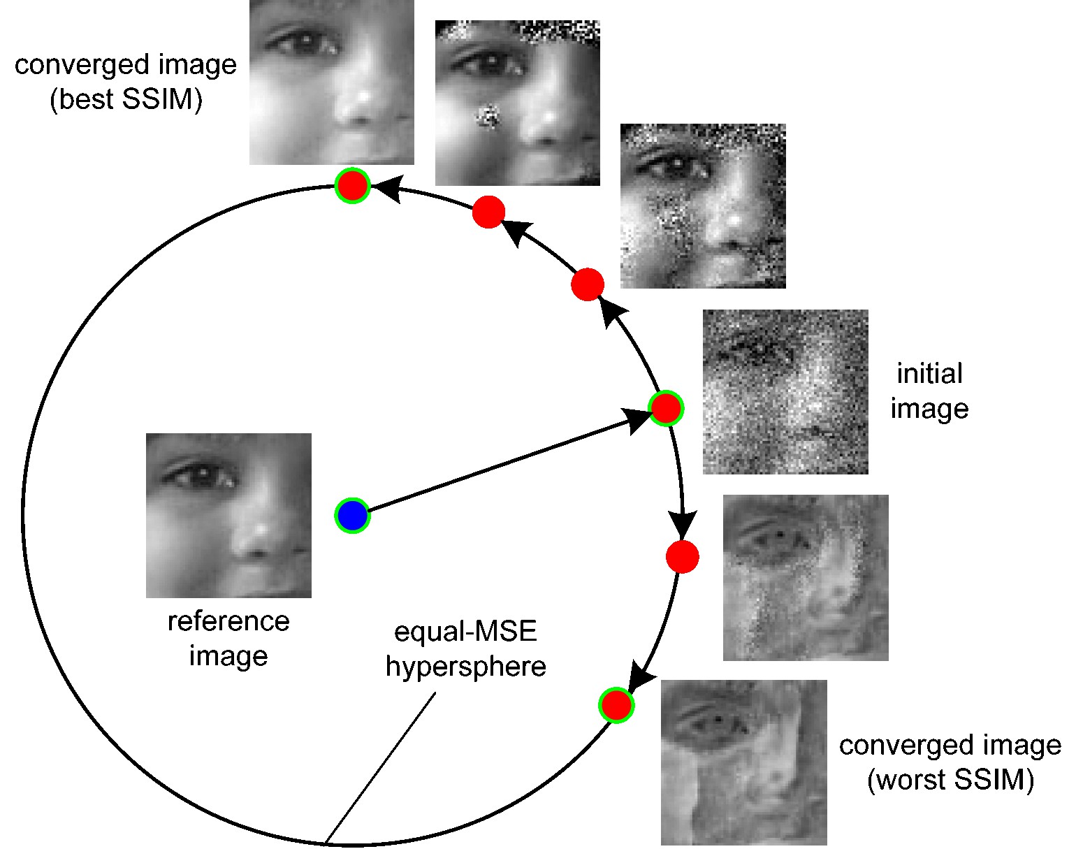 The SSIM Index for Image Quality Assessment