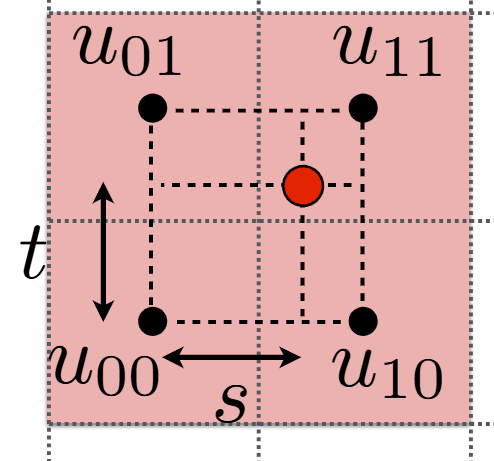 Bilinear Sampling