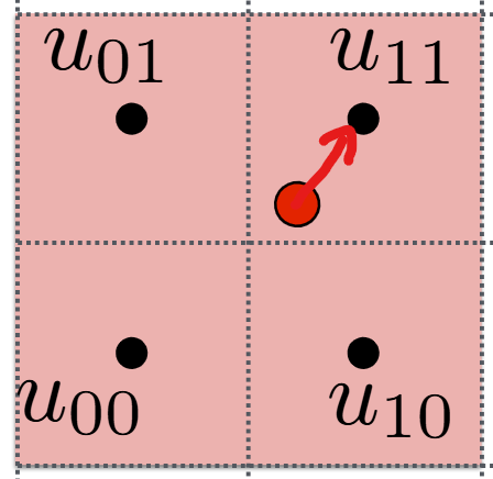 Nearest Sampling