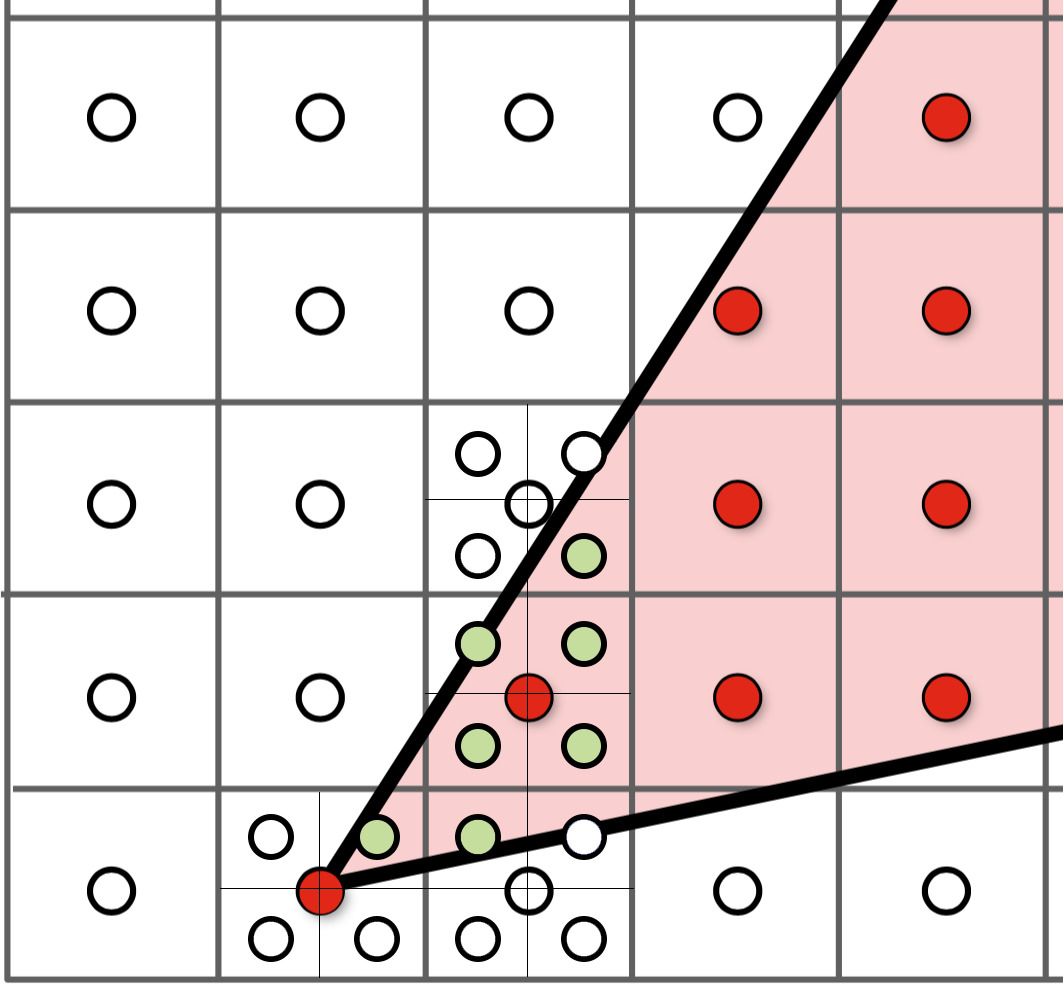 Supersampling.